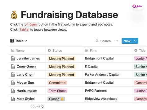 fundraising databases.